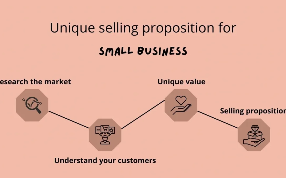 Unique selling proposition for small business