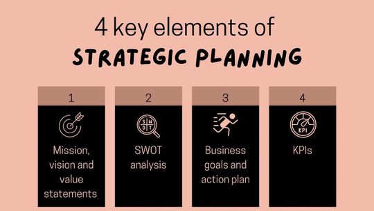 Small business strategic planning