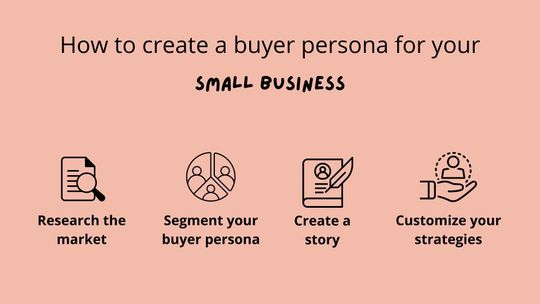 A step-by-step guide to defining your buyer persona