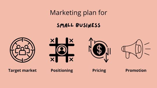 Marketing plan for small business