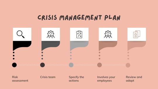 Tips to manage the crisis for your small business