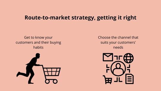 Route-to-market strategy, getting it right