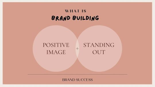 Brand building for your small business