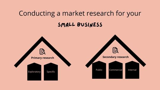 How to conduct market research for your small business